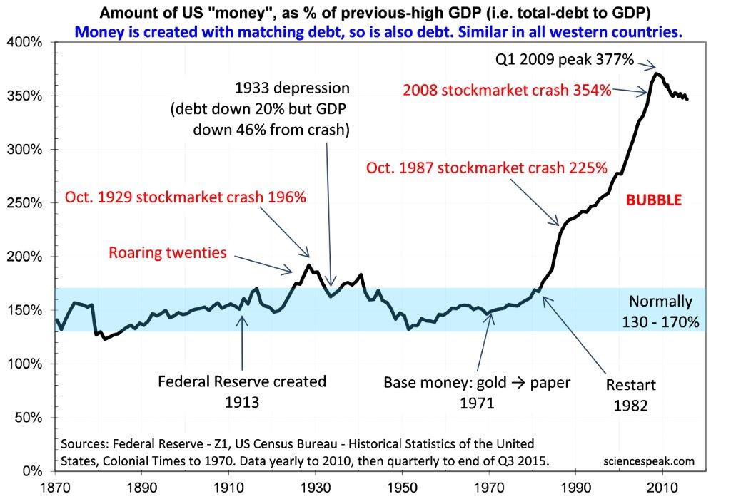 a-global-debt-crisis-bis-warns-of-gathering-storm-over-excessive